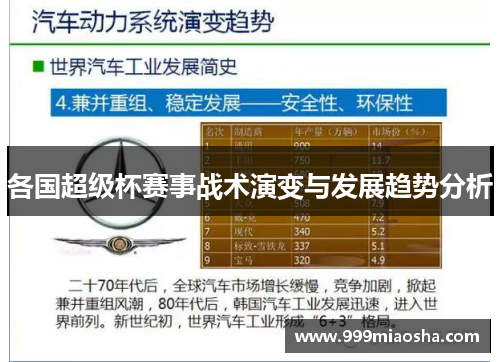 各国超级杯赛事战术演变与发展趋势分析