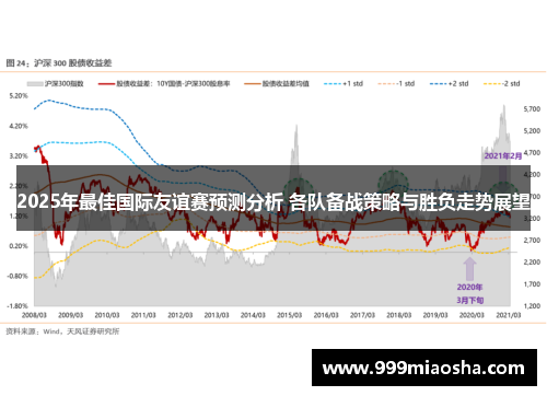 2025年最佳国际友谊赛预测分析 各队备战策略与胜负走势展望