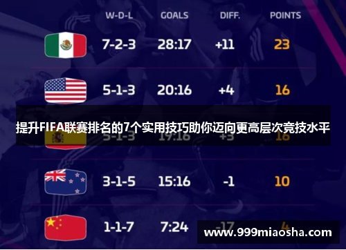提升FIFA联赛排名的7个实用技巧助你迈向更高层次竞技水平