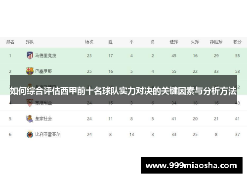如何综合评估西甲前十名球队实力对决的关键因素与分析方法