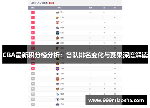 CBA最新积分榜分析：各队排名变化与赛果深度解读