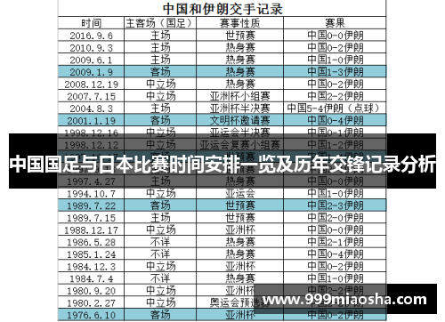 中国国足与日本比赛时间安排一览及历年交锋记录分析