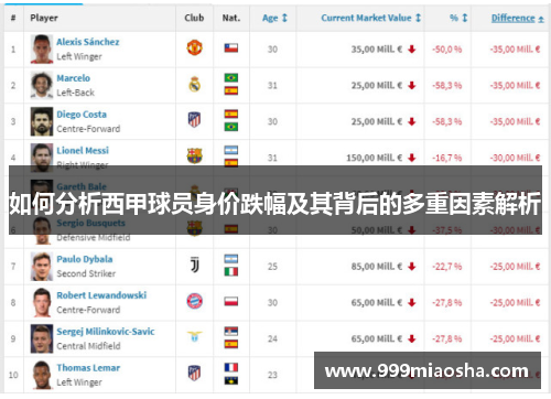 如何分析西甲球员身价跌幅及其背后的多重因素解析