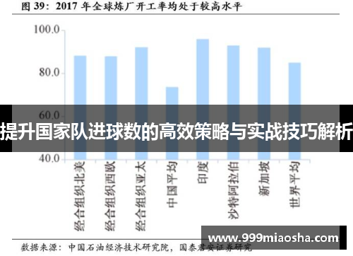 提升国家队进球数的高效策略与实战技巧解析 提升国家队进球数的高效策略与实战技巧解析